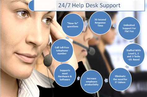 momentum help desk support services